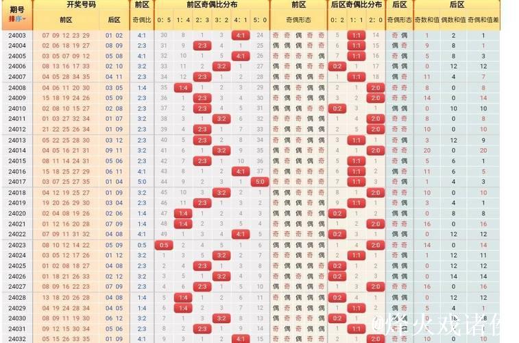 006期刘胜大乐透预测:前区重号解析 006期刘胜大乐透预测:前区重号解析