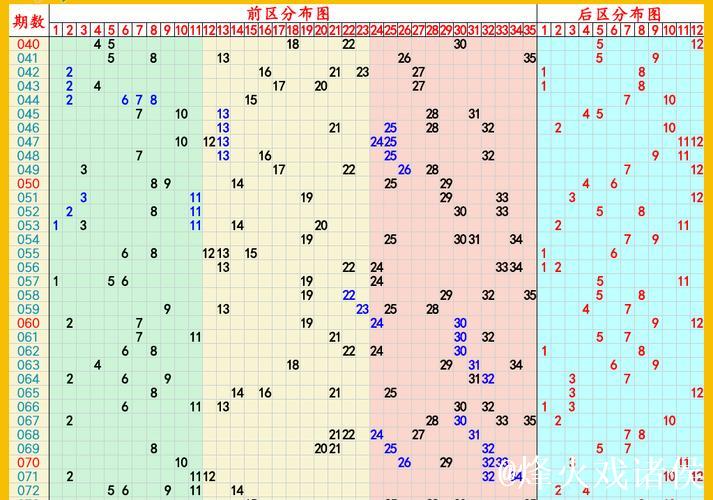 006期刘胜大乐透预测:前区重号解析 006期刘胜大乐透预测:前区重号解析