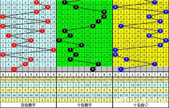 014期老郑排列三预测：直选复式号码推荐