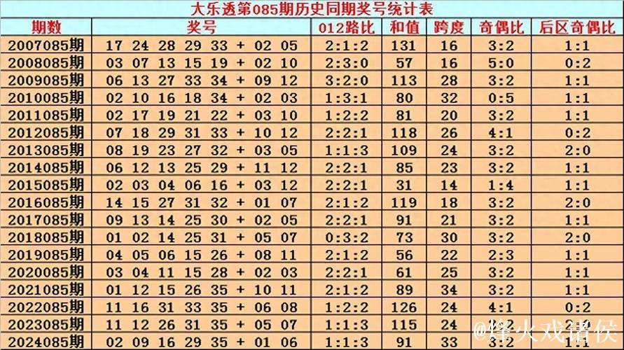 006期何政大乐透预测:前区双胆推荐号码 006期何政大乐透预测:前区双胆推荐号码