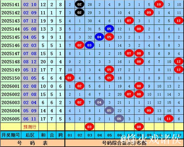 006期何政大乐透预测:前区双胆推荐号码 006期何政大乐透预测:前区双胆推荐号码