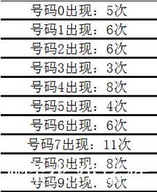 016期姜山排列三预测：绝杀一码精选推荐