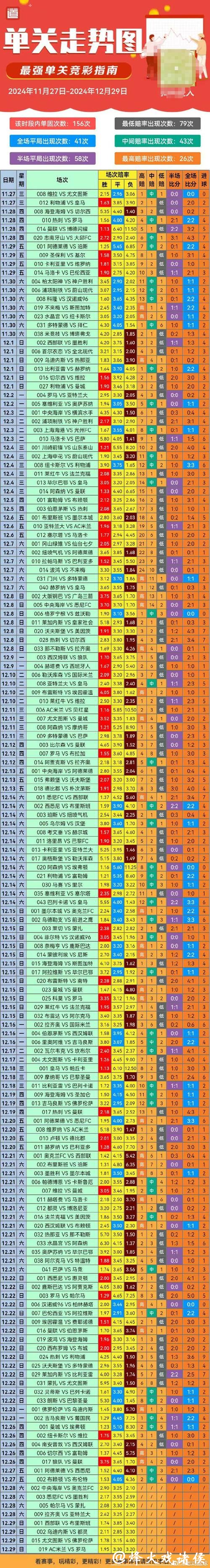 世界杯投注风险控制技巧攻略