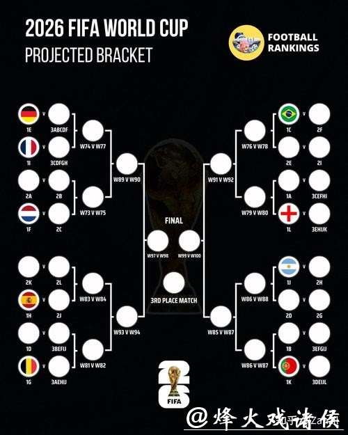 2026世界杯外围赛战术打法剖析