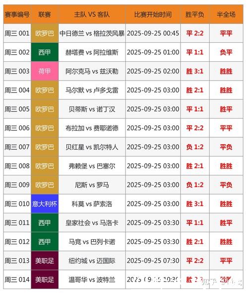 世界杯投注：如何科学分析足球比赛结果