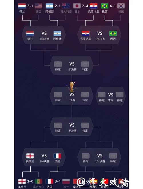 世界杯预测：各大洲球队实力深度评估