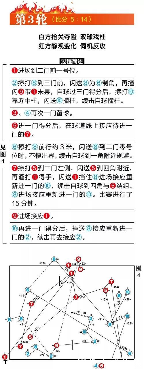 世界杯买球入口：高手经验分享及心得