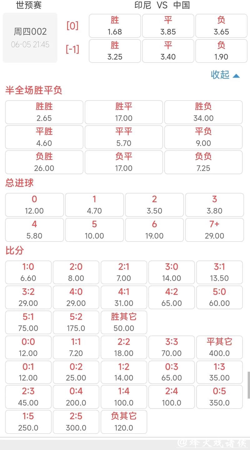 世界杯竞猜平台:了解赔率变化预测比赛结果 世界杯竞猜平台:了解赔率变化预测比赛结果