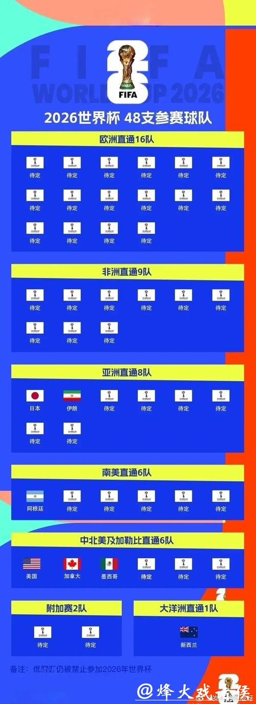 2026世界杯买球赛事前瞻热门球队盘点 2026世界杯买球赛事前瞻热门球队盘点